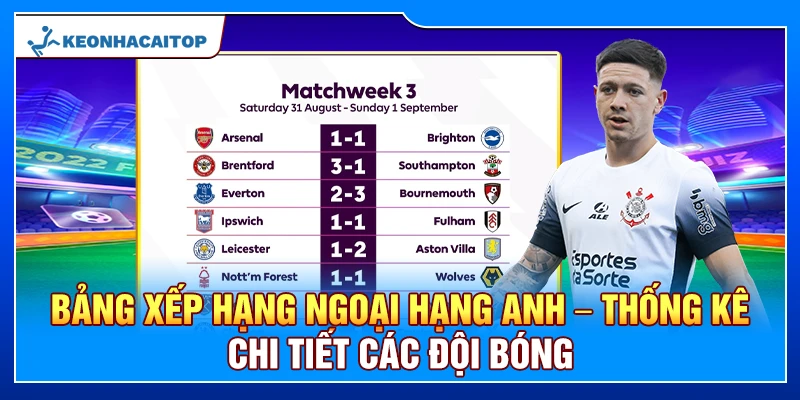 Bảng Xếp Hạng Anh – Thống Kê Chi Tiết Các Đội Bóng