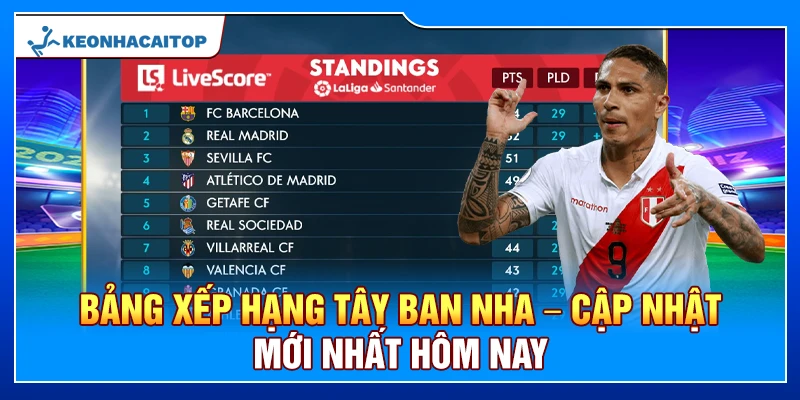Bảng Xếp Hạng Tây Ban Nha – Cập Nhật Mới Nhất Hôm Nay